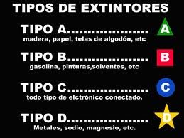 Tipos de extintores